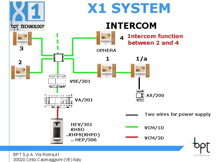 X 1 SYSTEM INTERCOM 4 Intercom function between 2 and 4 3 OPHERA 1