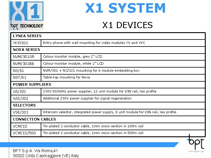 X 1 SYSTEM X 1 DEVICES LYNEA SERIES YKP/301 Entry phone with wall mounting