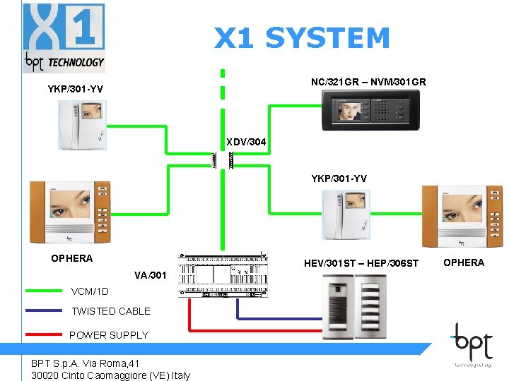 X 1 SYSTEM NC/321 GR – NVM/301 GR YKP/301 -YV XDV/304 YKP/301 -YV OPHERA