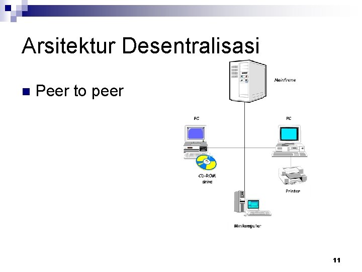 Arsitektur Desentralisasi n Peer to peer 11 