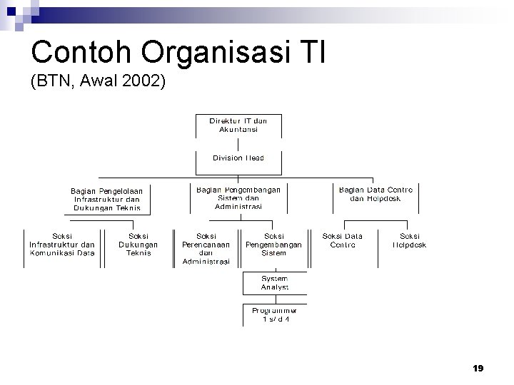Contoh Organisasi TI (BTN, Awal 2002) 19 