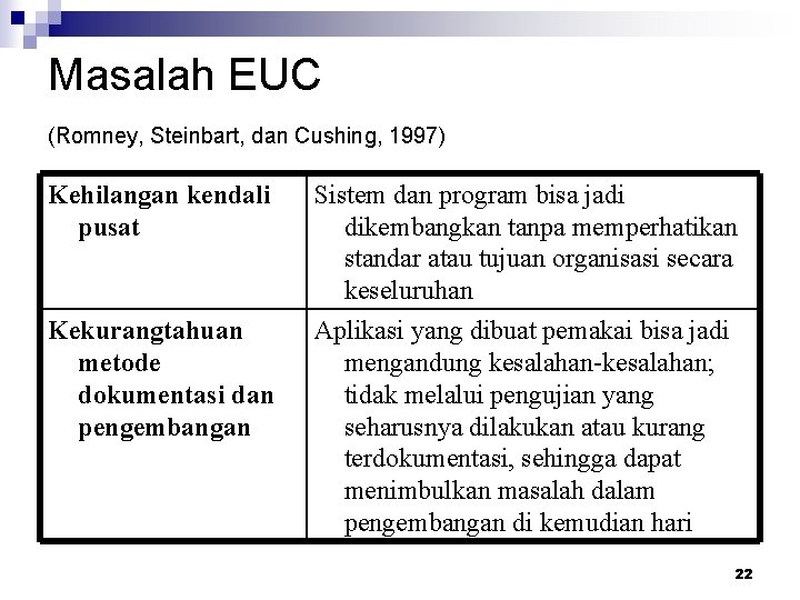 Masalah EUC (Romney, Steinbart, dan Cushing, 1997) Kehilangan kendali pusat Sistem dan program bisa