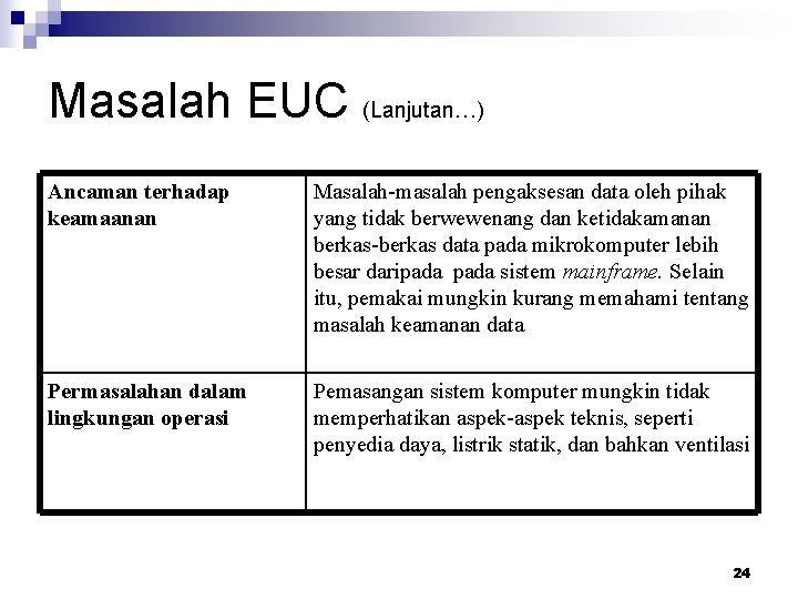 Masalah EUC (Lanjutan…) Ancaman terhadap keamaanan Masalah-masalah pengaksesan data oleh pihak yang tidak berwewenang