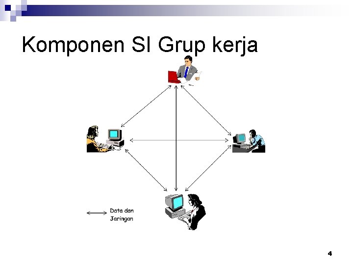 Komponen SI Grup kerja 4 