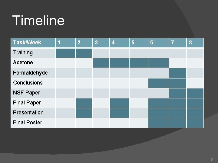 Timeline Task/Week 1 2 3 4 5 6 7 8 Training Acetone Formaldehyde Conclusions