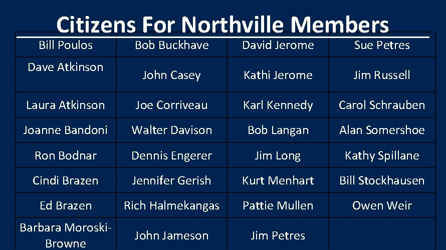 Citizens For Northville Members Bill Poulos Bob Buckhave David Jerome Sue Petres John Casey
