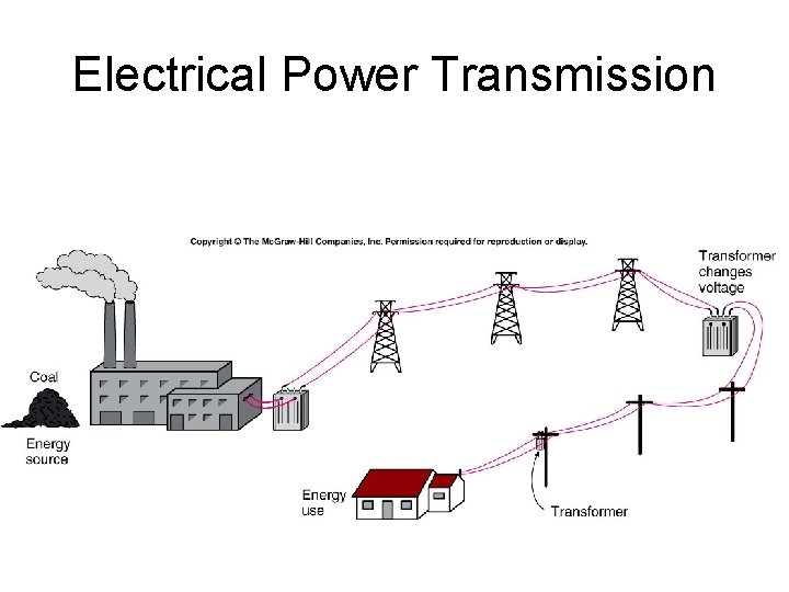 Electrical Power Transmission Electrical Power Transmission
