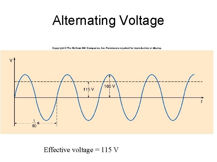 Alternating Voltage Effective voltage = 115 V Alternating Voltage Effective voltage = 115 V