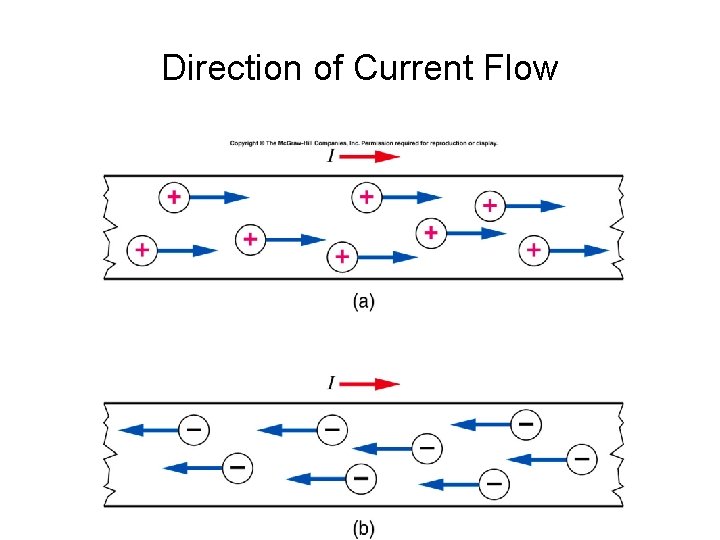 Direction of Current Flow Direction of Current Flow