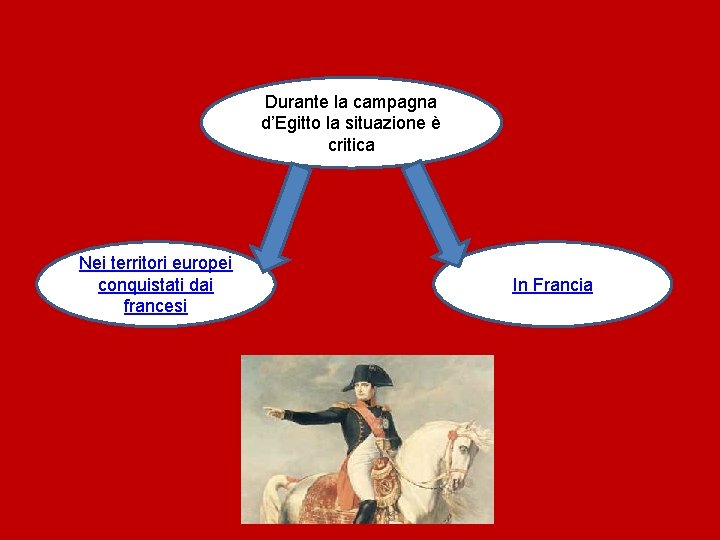 Durante la campagna d’Egitto la situazione è critica Nei territori europei conquistati dai francesi Durante la campagna d’Egitto la situazione è critica Nei territori europei conquistati dai francesi