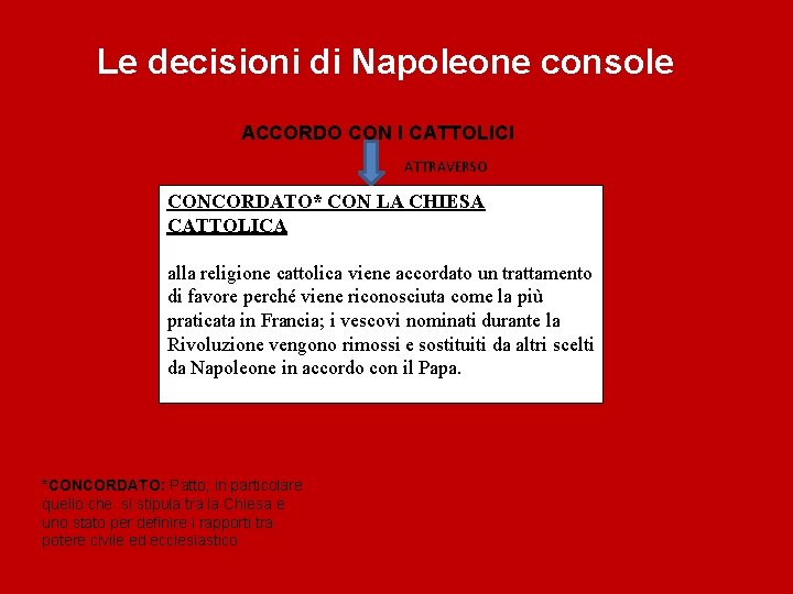 Le decisioni di Napoleone console ACCORDO CON I CATTOLICI ATTRAVERSO CONCORDATO* CON LA CHIESA Le decisioni di Napoleone console ACCORDO CON I CATTOLICI ATTRAVERSO CONCORDATO* CON LA CHIESA