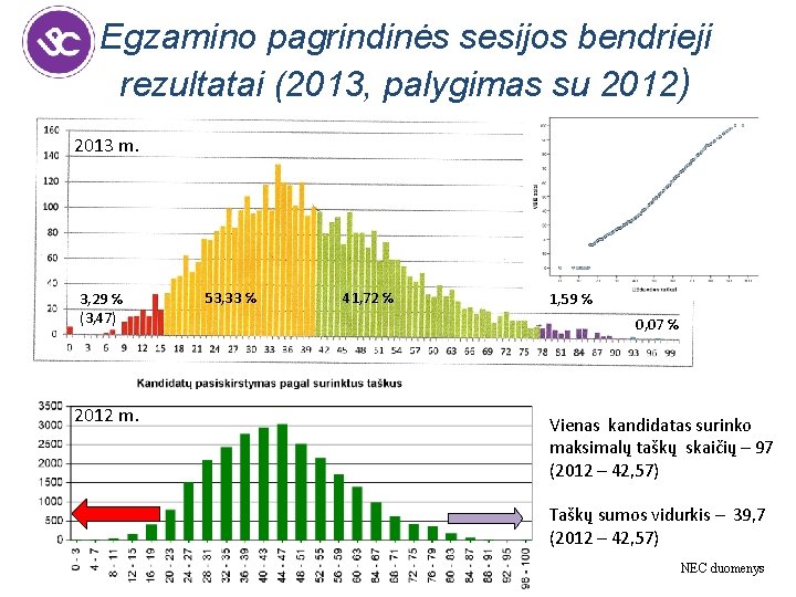 Egzamino pagrindinės sesijos bendrieji rezultatai (2013, palygimas su 2012) 2013 m. 3, 29 ℅