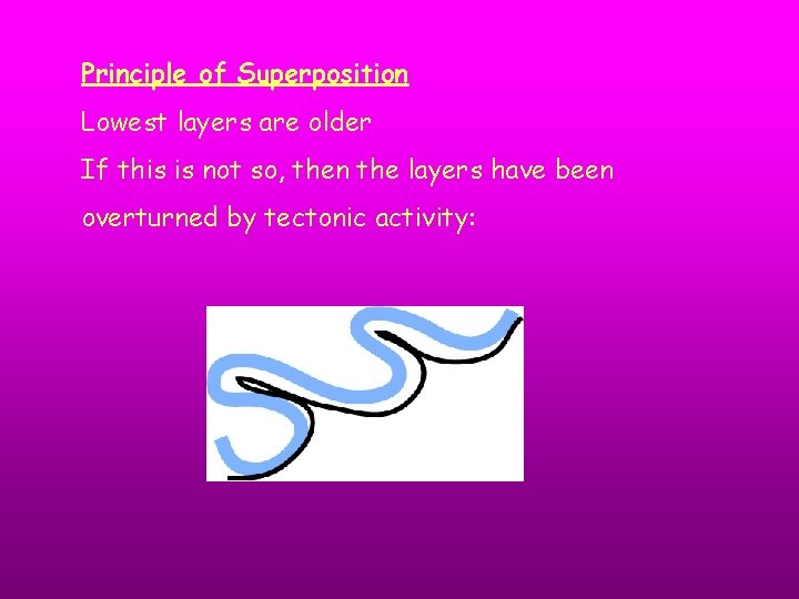 Principle of Superposition Lowest layers are older If this is not so, then the Principle of Superposition Lowest layers are older If this is not so, then the