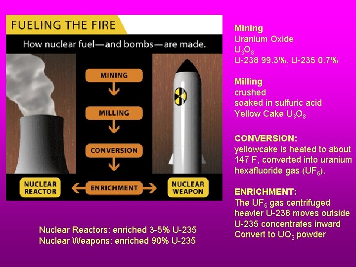 Mining Uranium Oxide U 3 O 8 U-238 99. 3%, U-235 0. 7% Milling Mining Uranium Oxide U 3 O 8 U-238 99. 3%, U-235 0. 7% Milling