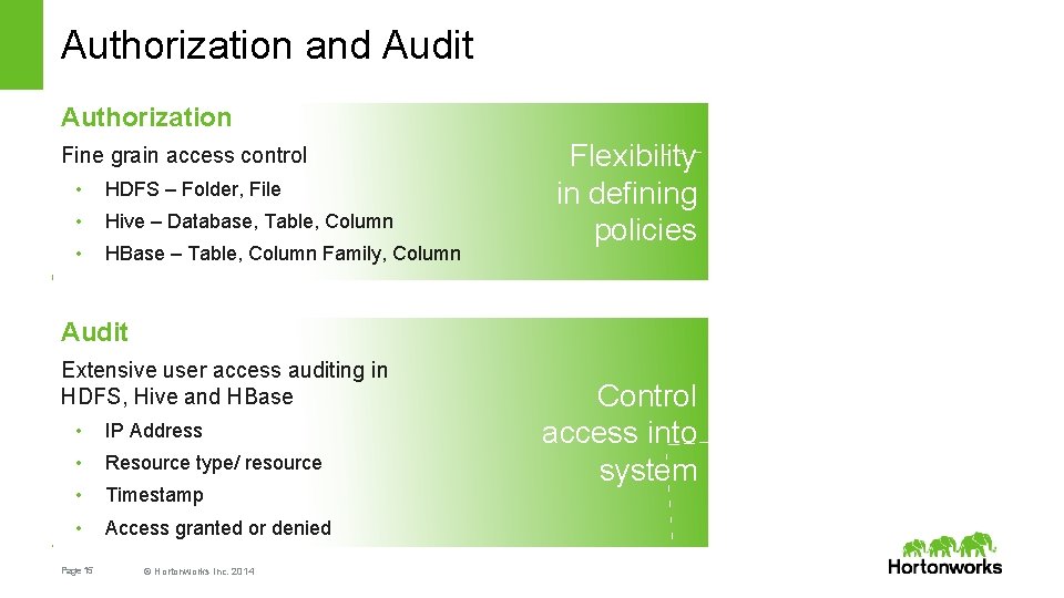 Authorization and Audit Authorization Fine grain access control • HDFS – Folder, File •