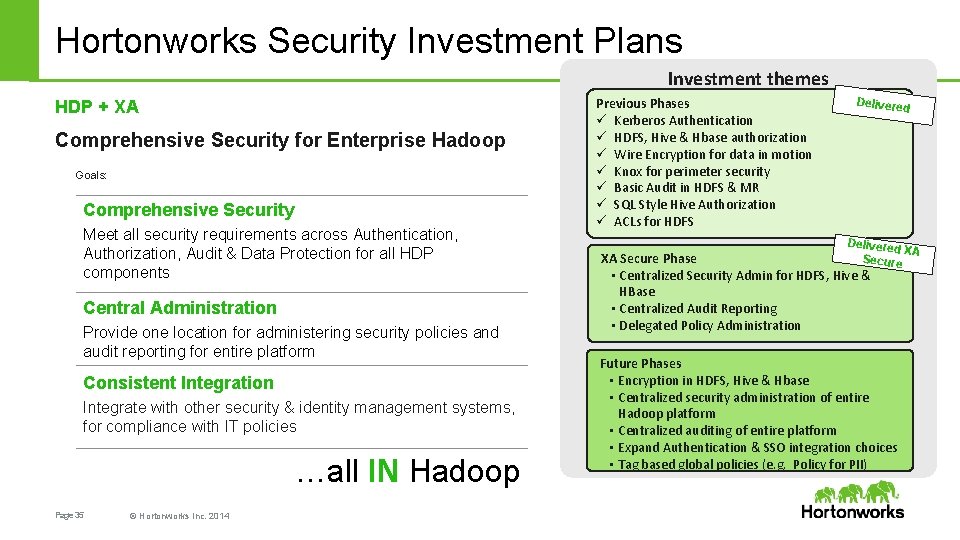 Hortonworks Security Investment Plans Investment themes HDP + XA Comprehensive Security for Enterprise Hadoop