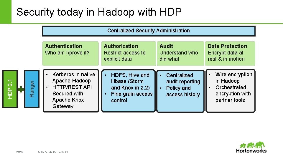 Security today in Hadoop with HDP Ranger HDP 2. 1 Centralized Security Administration Page