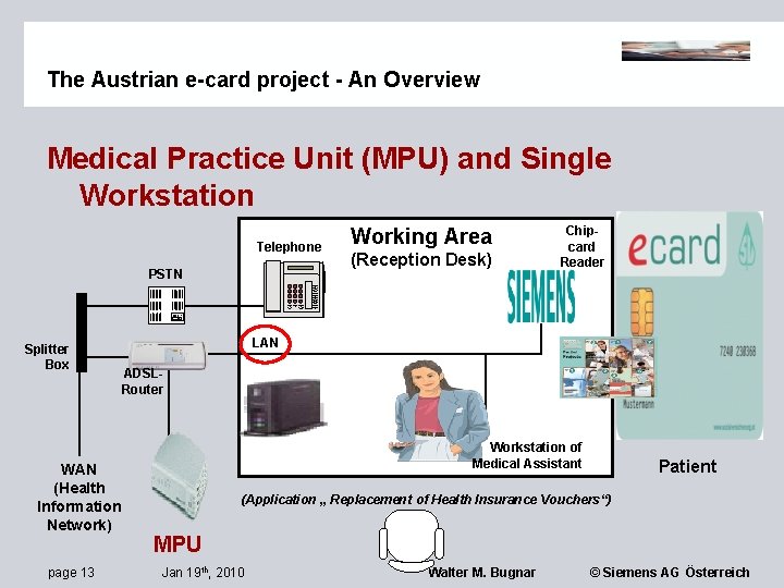 The Austrian e-card project - An Overview Medical Practice Unit (MPU) and Single Workstation