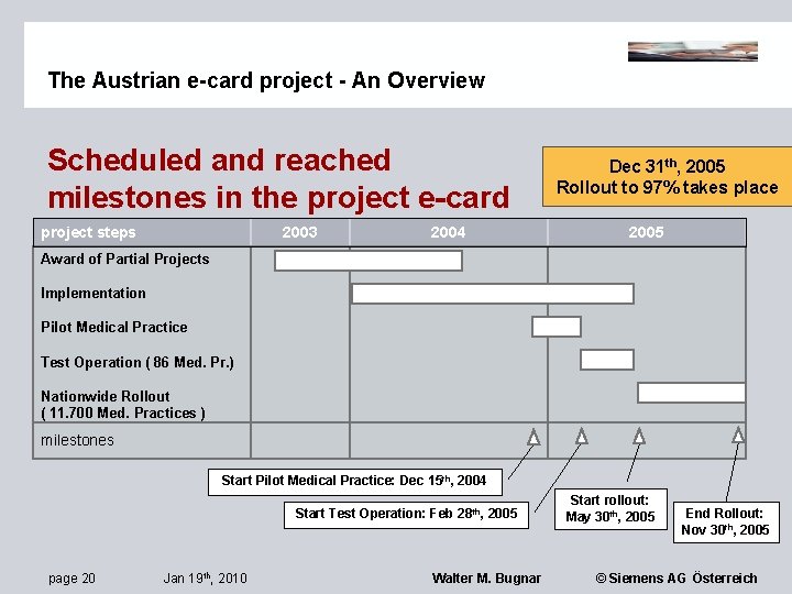 The Austrian e-card project - An Overview Scheduled and reached milestones in the project