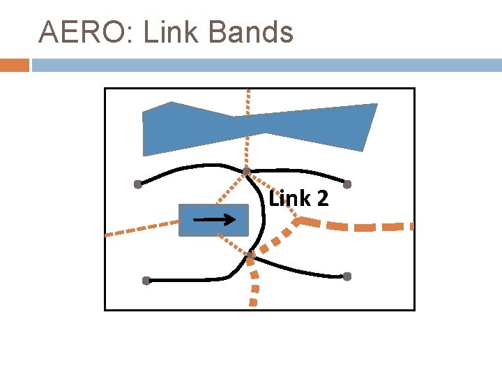 AERO: Link Bands Link 2 