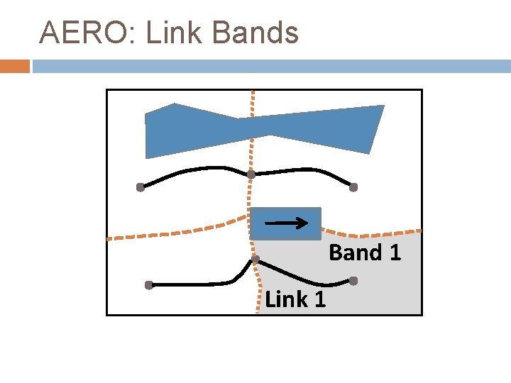 AERO: Link Bands Band 1 Link 1 