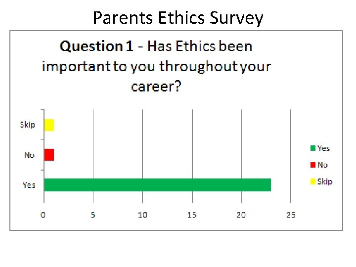 Parents Ethics Survey 