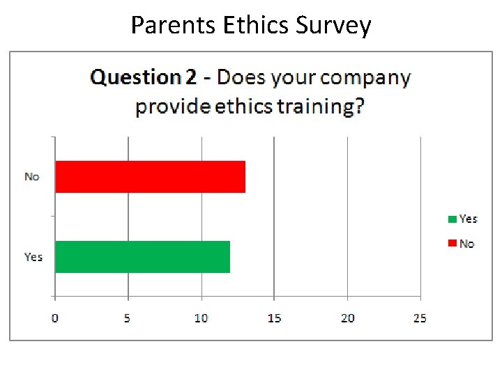 Parents Ethics Survey 