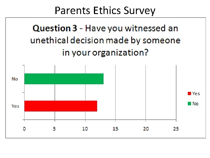 Parents Ethics Survey 