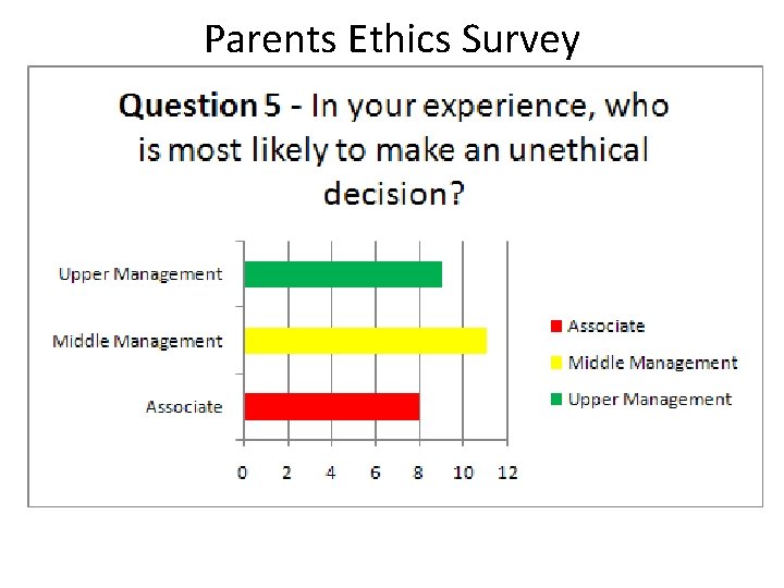 Parents Ethics Survey 