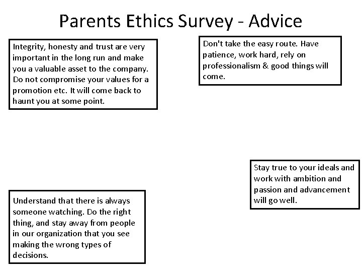 Parents Ethics Survey - Advice Integrity, honesty and trust are very important in the