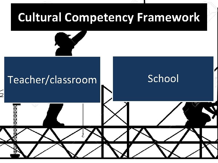 Cultural Competency Framework Teacher/classroom School 