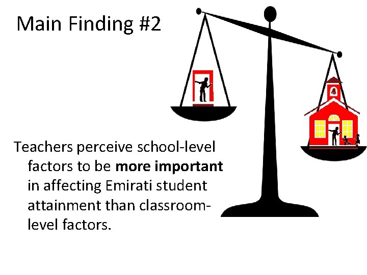 Main Finding #2 Teachers perceive school-level factors to be more important in affecting Emirati