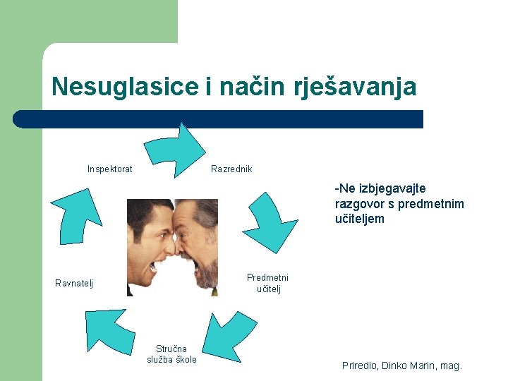 Nesuglasice i način rješavanja Inspektorat Razrednik -Ne izbjegavajte razgovor s predmetnim učiteljem Predmetni učitelj