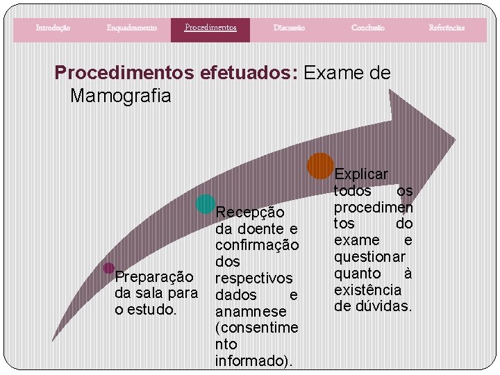 Introdução Enquadramento Procedimentos Discussão Conclusão Procedimentos efetuados: Exame de Mamografia Preparação da sala para