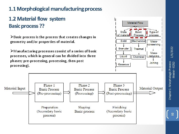 162022 Morphologic Process Model Chapter 1 Morphologic Process