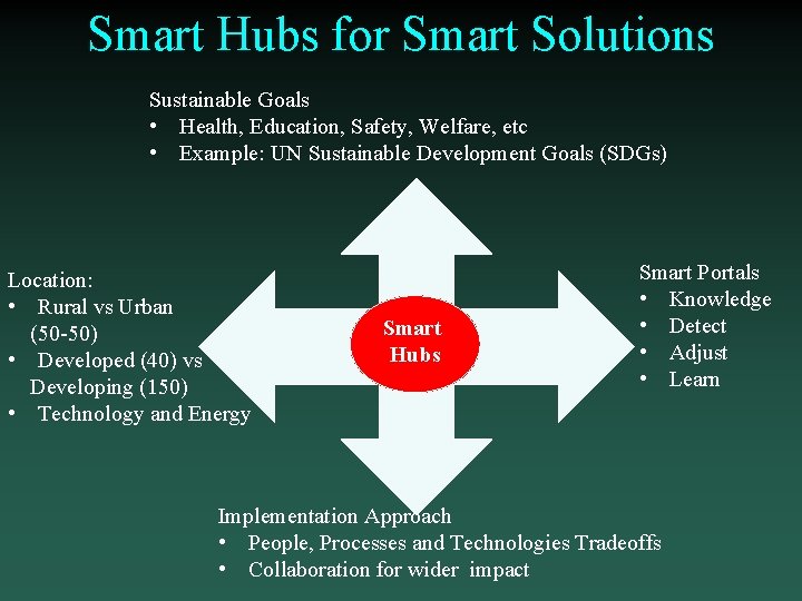 Smart Hubs for Smart Solutions Sustainable Goals • Health, Education, Safety, Welfare, etc •