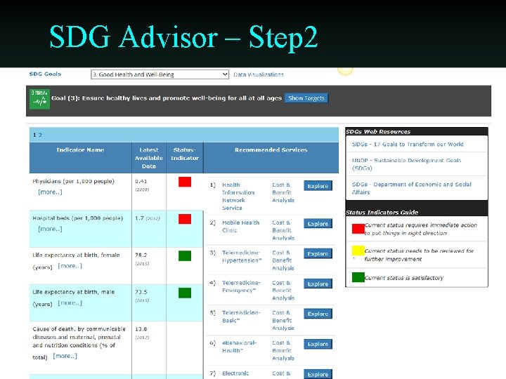 SDG Advisor – Step 2 