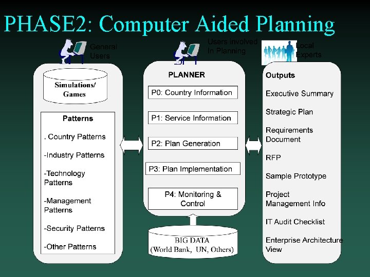 PHASE 2: Computer Aided Planning 