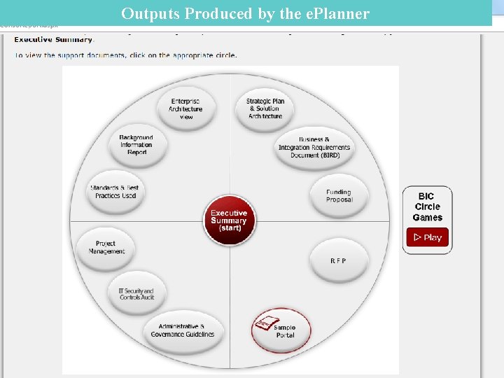 Outputs Produced by the e. Planner 