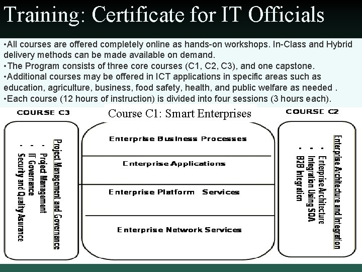 Training: Certificate for IT Officials • All courses are offered completely online as hands-on