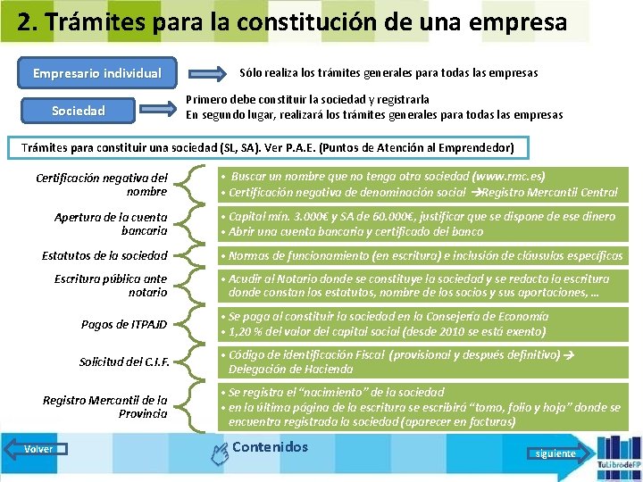 2. Trámites para la constitución de una empresa Empresario individual Sociedad Sólo realiza los