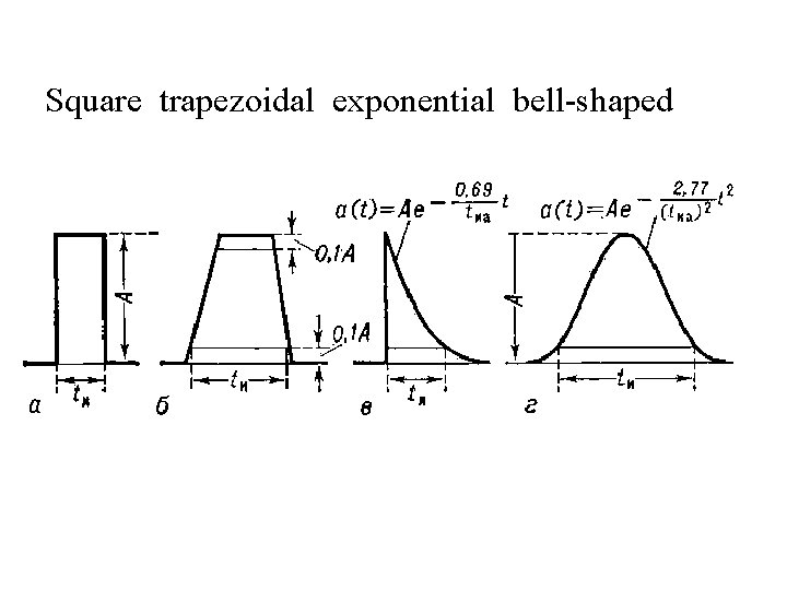 Square trapezoidal exponential bell-shaped 