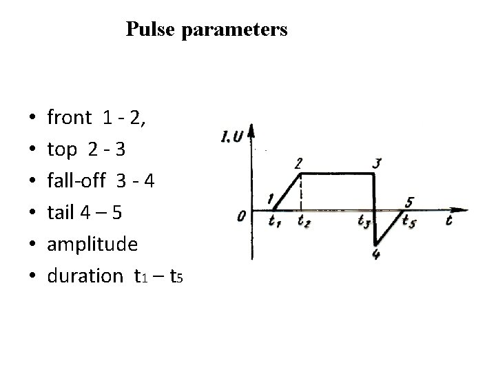 Pulse parameters • • • front 1 - 2, top 2 - 3 fall-off
