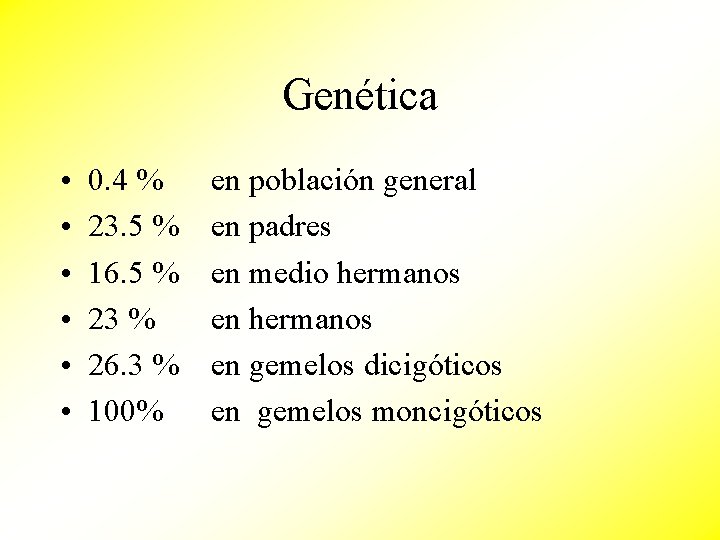 Genética • • • 0. 4 % 23. 5 % 16. 5 % 23