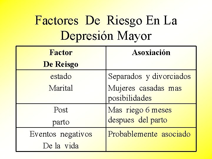 Factores De Riesgo En La Depresión Mayor Factor De Reisgo estado Marital Post parto