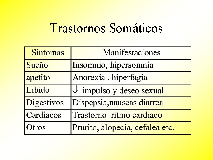 Trastornos Somáticos 