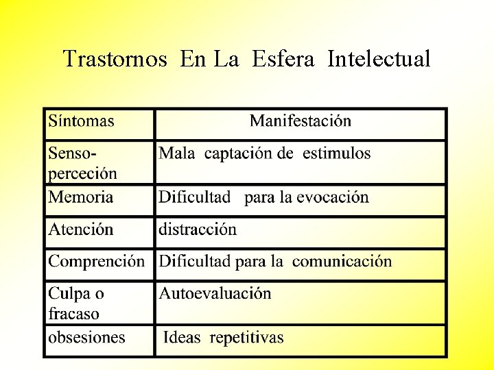 Trastornos En La Esfera Intelectual 