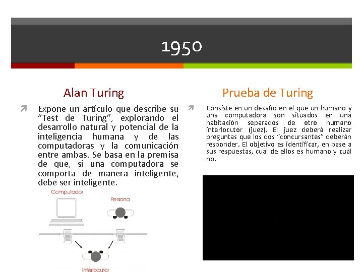 1950 Alan Turing Expone un artículo que describe su “Test de Turing”, explorando el