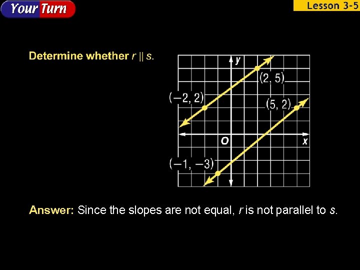 Answer: Since the slopes are not equal, r is not parallel to s. 