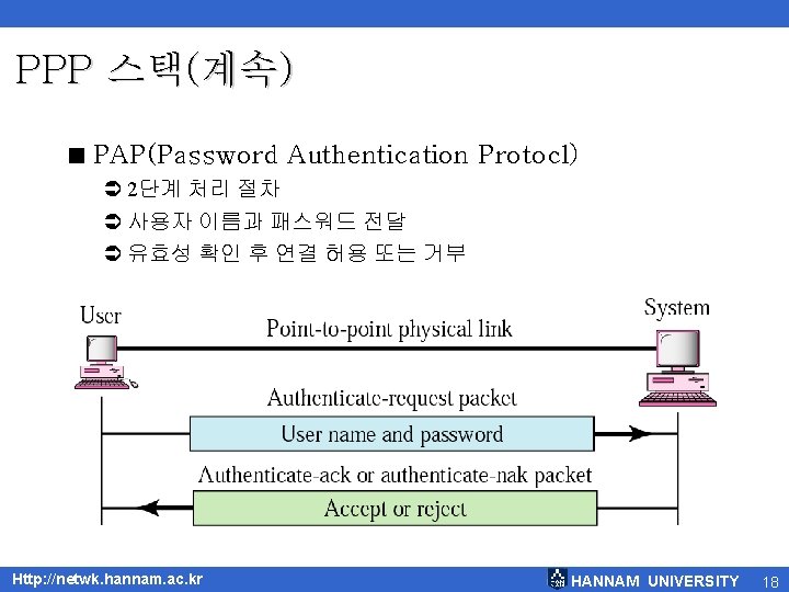 PPP 스택(계속) < PAP(Password Authentication Protocl) Ü 2단계 처리 절차 Ü 사용자 이름과 패스워드